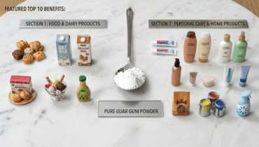 Guar Gum Powder Benefits image showing food and non-food applications